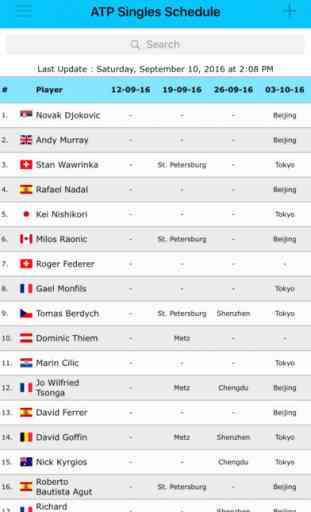 Live Tennis Rankings 4