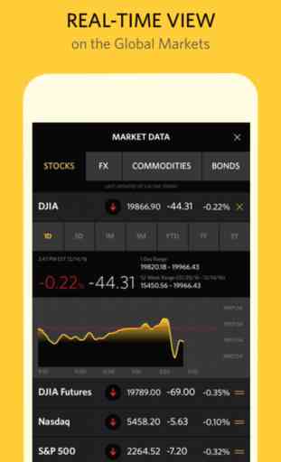 What’s News App by WSJ: Markets & Business Updates 4