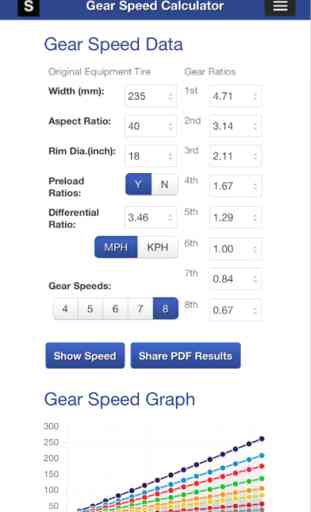 Gear Speed and Tire Size Calculator 1