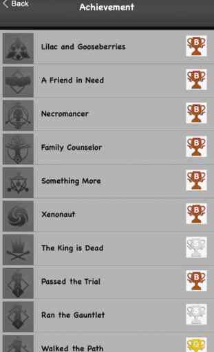 Guide + Achievement for The Witcher 3 Wild Hunt 4
