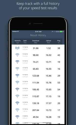 Simple Speed Test WiFi & Mobile Network Analyzer 2