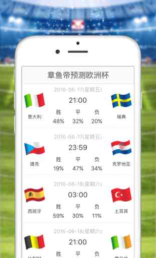 Football Match Predict - Most Precise Result Info Predict 3