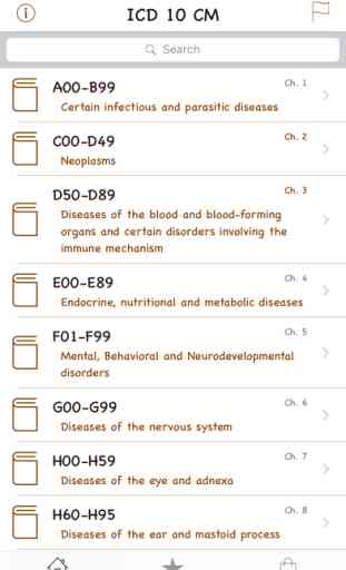 ICD 10 CM (2016 Diagnoses reference codes) 1
