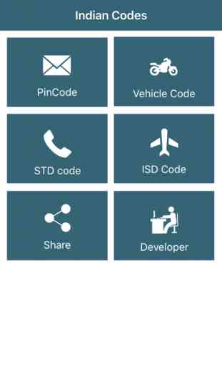 Indian Codes (Pincode, STD, ISD, RTO) 1
