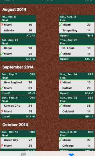 Pro Football Schedule and Scores 2