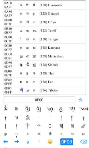 UniK - Unicode & navigation Keyboard extension 1