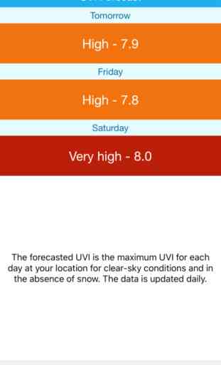 UV Index Widget - Worldwide 4