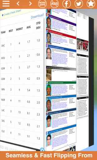 Fantasy Basketball All In One Tools, News & More! 3