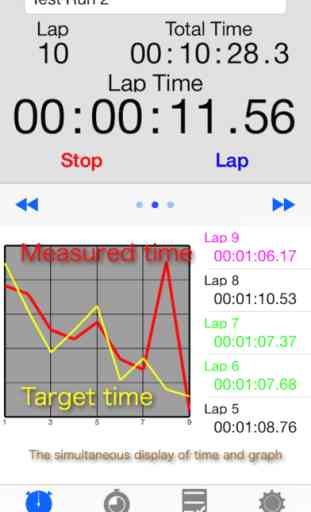 Lap Timer with Graph 2 Free 2