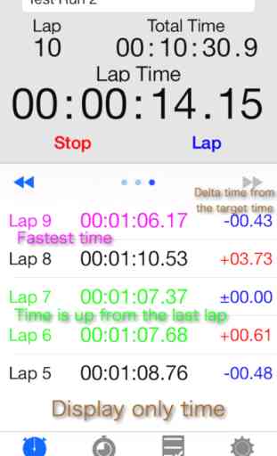 Lap Timer with Graph 2 Free 3