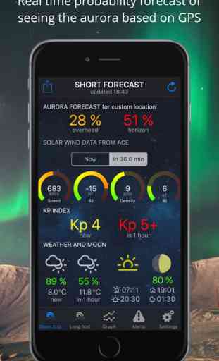 Aurora Borealis Forecast & Northern Lights Alerts 1