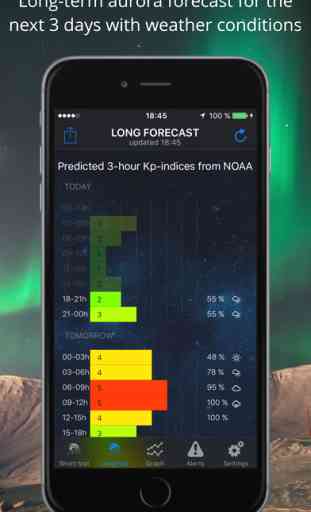 Aurora Borealis Forecast & Northern Lights Alerts 2