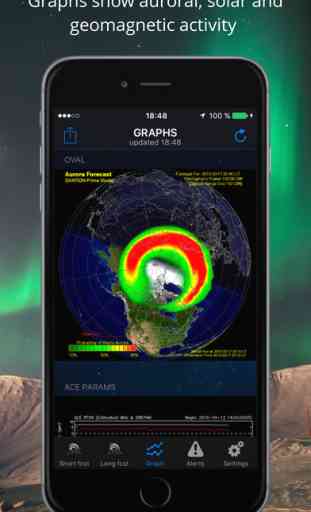 Aurora Borealis Forecast & Northern Lights Alerts 3