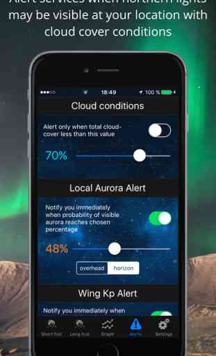 Aurora Borealis Forecast & Northern Lights Alerts 4