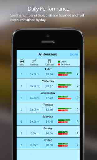 AutoLogger: log your car journeys, fuel purchases and fuel consumption 2
