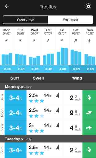 MSW Surf Forecast 2
