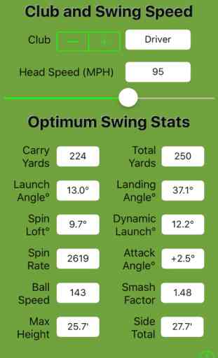 Optimum Golf Swing Statistics (OGSS) 1