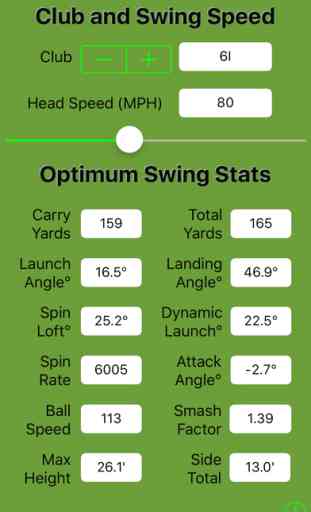 Optimum Golf Swing Statistics (OGSS) 2
