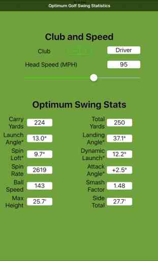 Optimum Golf Swing Statistics (OGSS) 4
