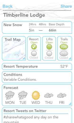Ski and Snow Report 2