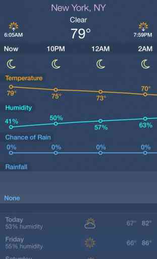 Comfort Weather - Forecast and Line Graphs 1