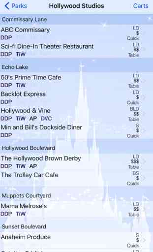 Magic Guide for Disney World: Wait Times & Dining 4