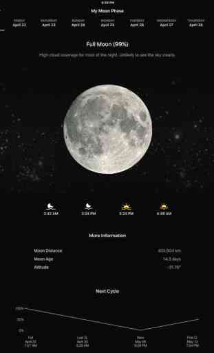 My Moon Phase - Lunar Calendar + Full Moon Phases! 4