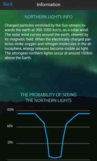 Northern Lights Alert Tromso 2