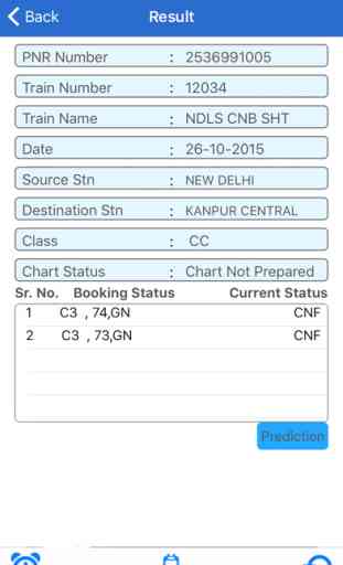PNR Confirmation Status 4