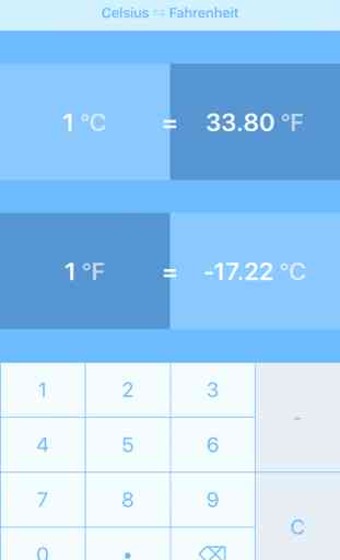 Celsius To Fahrenheit | °C to °F 2