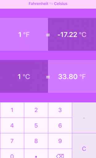 Fahrenheit To Celsius | °F to °C 1
