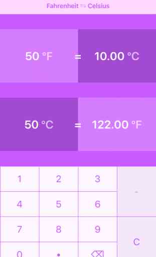 Fahrenheit To Celsius | °F to °C 2