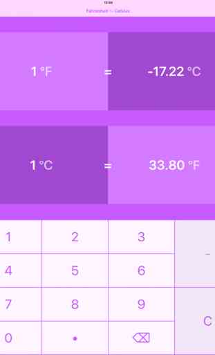 Fahrenheit To Celsius | °F to °C 3