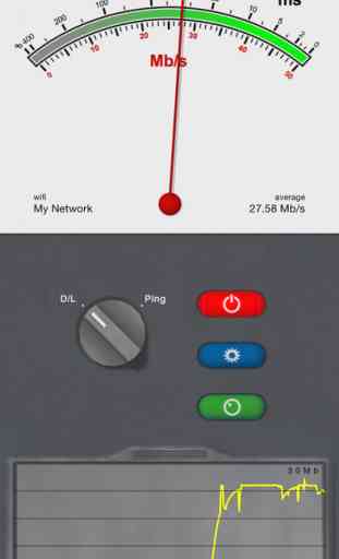 Network Multimeter 1