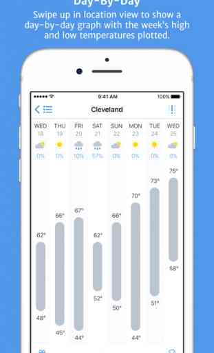 Partly Sunny - Weather Forecasts 3