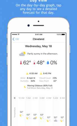 Partly Sunny - Weather Forecasts 4