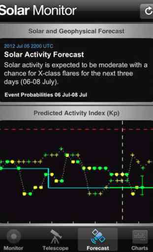 Solar Monitor 4