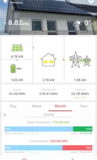 SolarEdge Monitoring 2