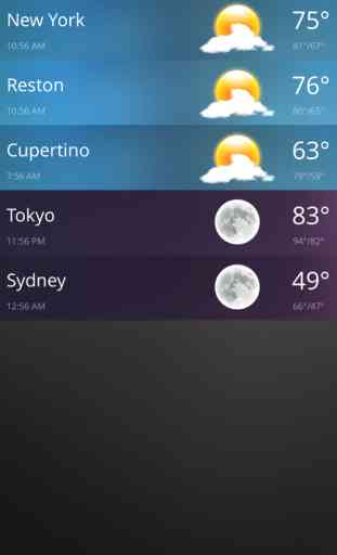 Today Weather 4