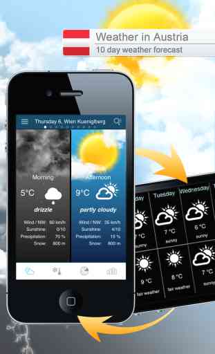 Weather for Austria 1