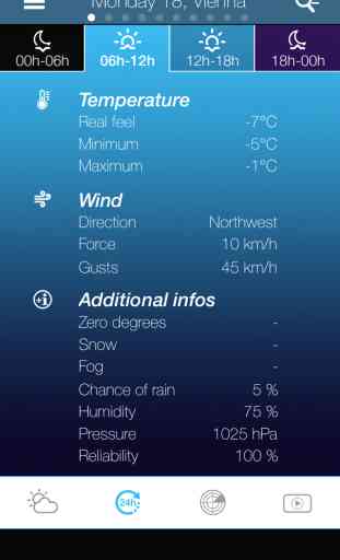 Weather for Austria 3