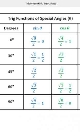 All Math Formula 3