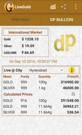 Gold Silver Live Price 2