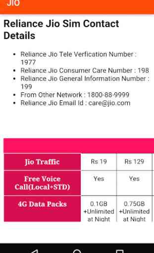 USSD Codes For Sim Cards 2