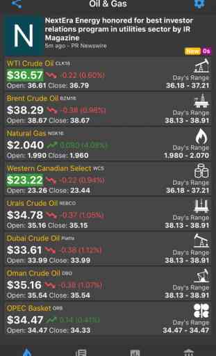 Oil Price Live - Crude Oil & Gas prices, Interactive Charts, Energy News, Commodities, Currency 1