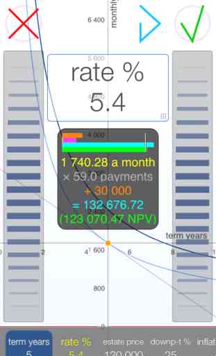 Mortgage - visual real estate loan calculator 1