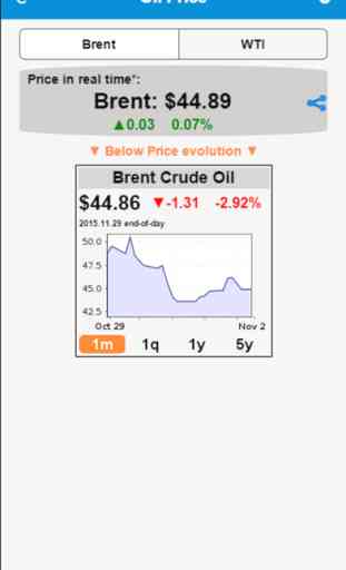 Oil Price - Brent and WTI real time prices* 1