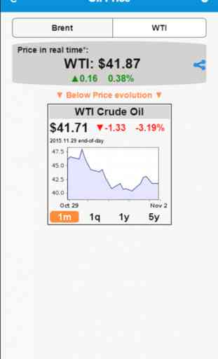 Oil Price - Brent and WTI real time prices* 2
