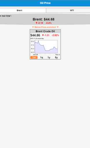 Oil Price - Brent and WTI real time prices* 3