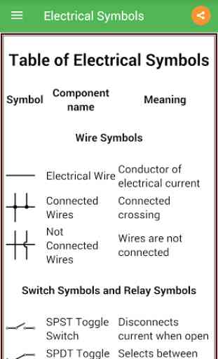 Electrical Symbols 2